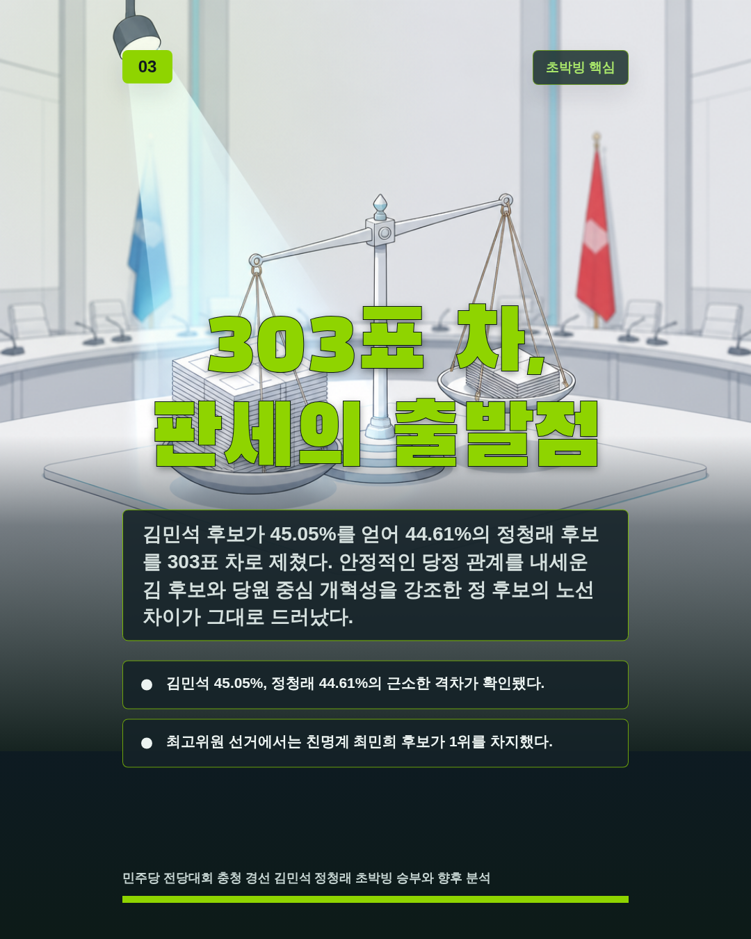 303표 차, 판세의 출발점