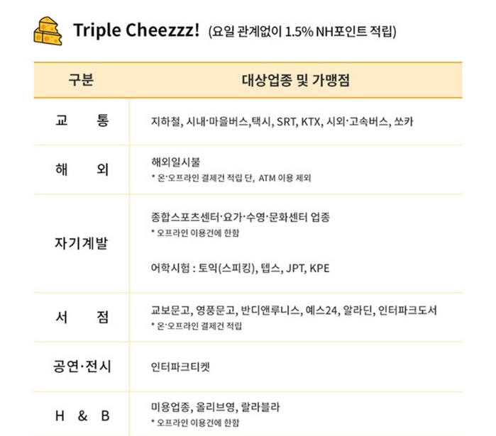 NH농협 라이언 치즈 체크카드