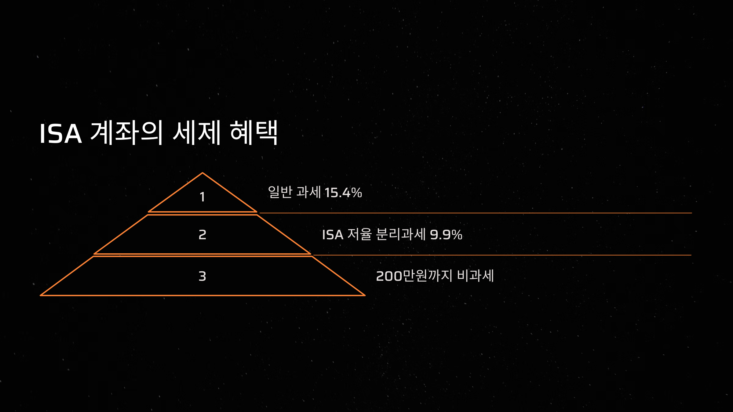 ISA 계좌의 세제 혜택