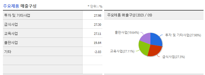 메가스터디_주요제품