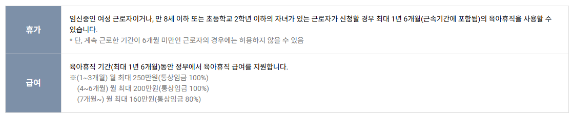 2025육아휴직급여