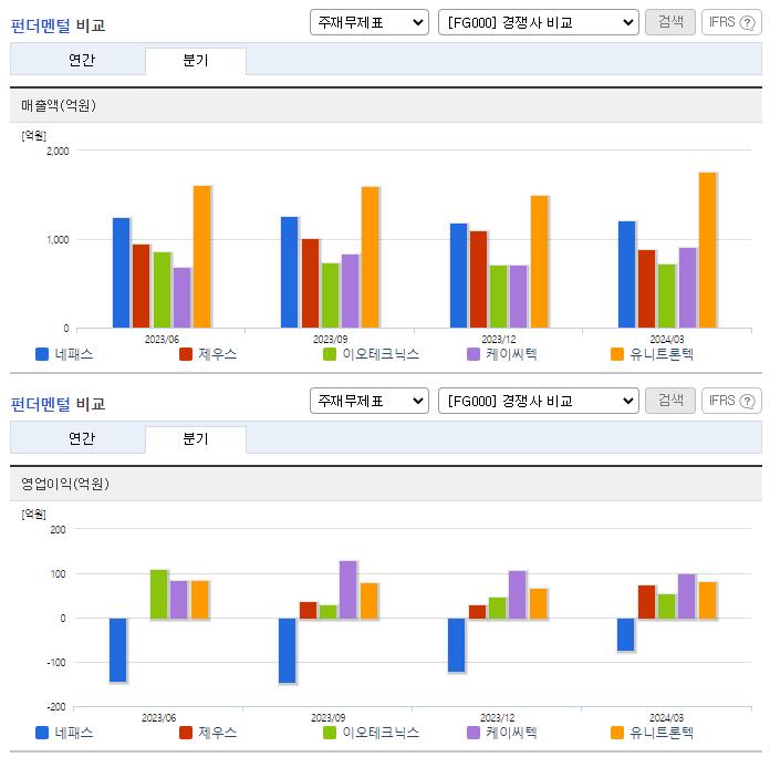 네패스_업종분석