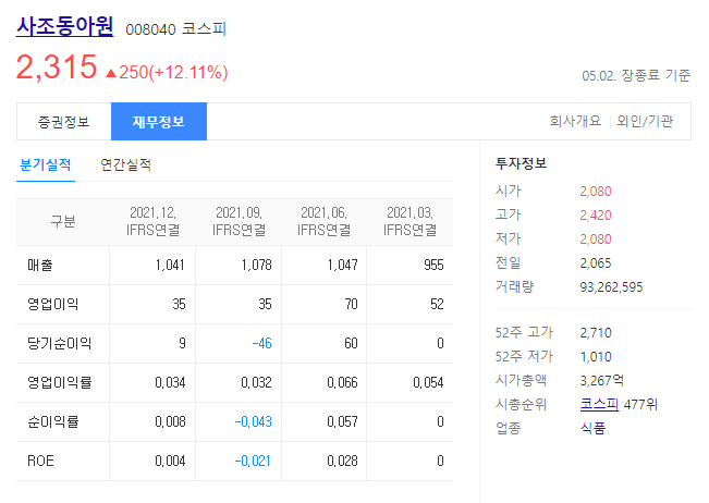 사조동아원 재무정보