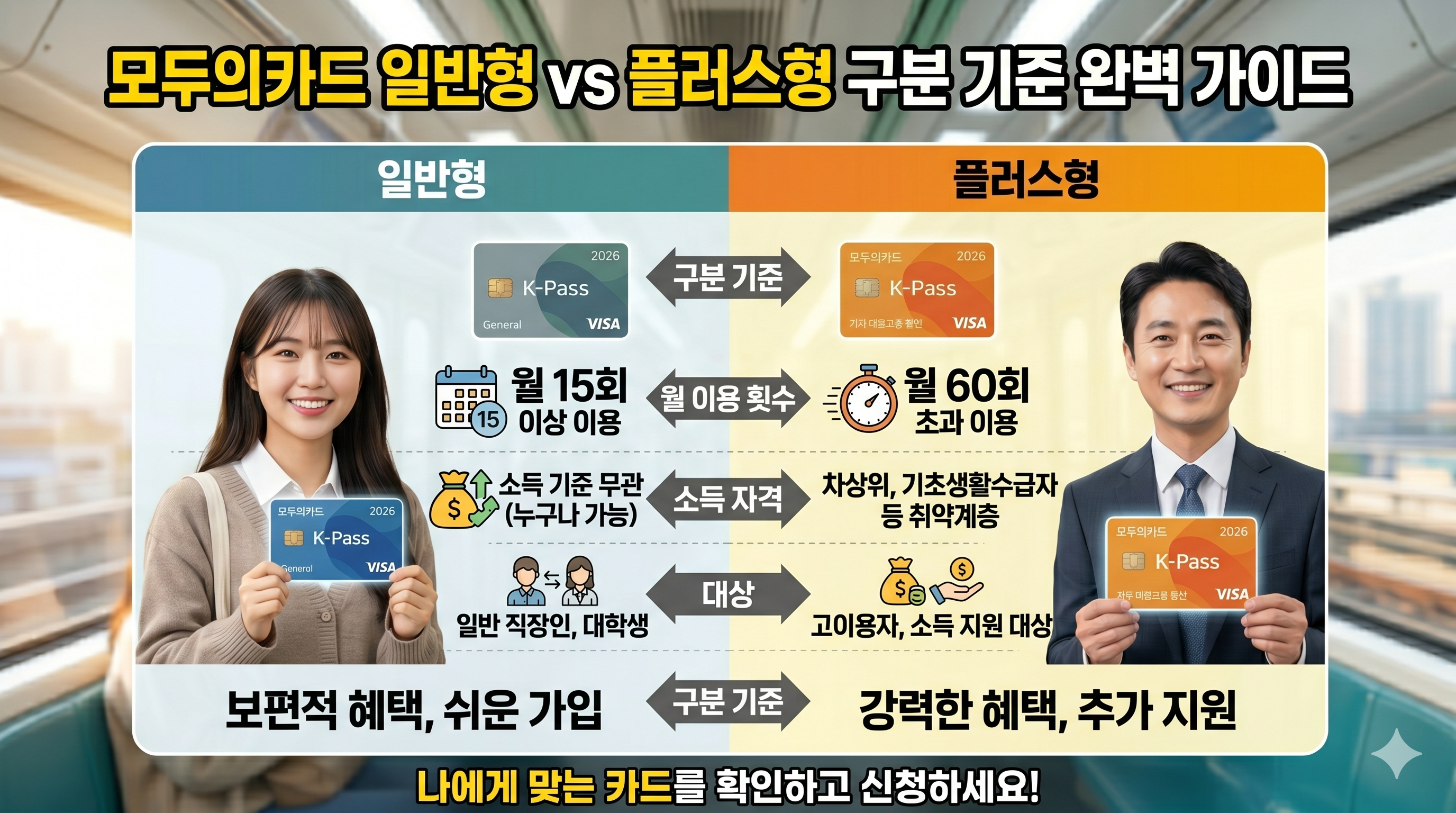 [2026 최신] 모두의카드 K패스 신청 방법