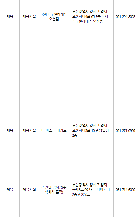 부산 강서구 문화누리카드 사용처