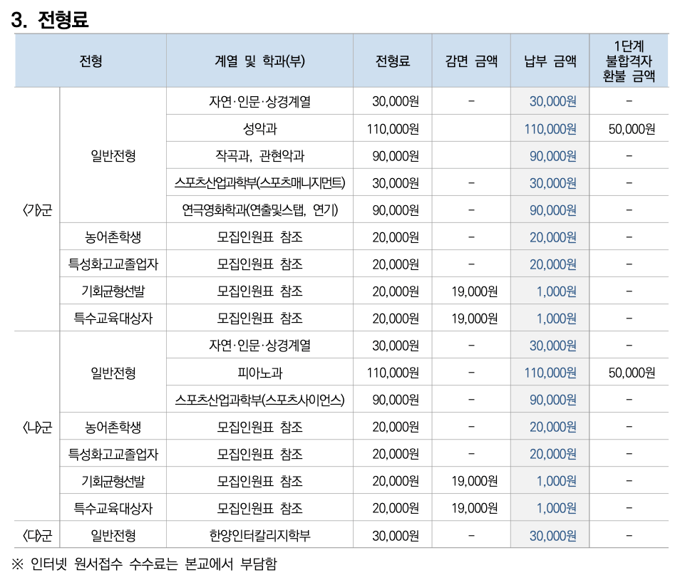 2025한양대 정시 전형료