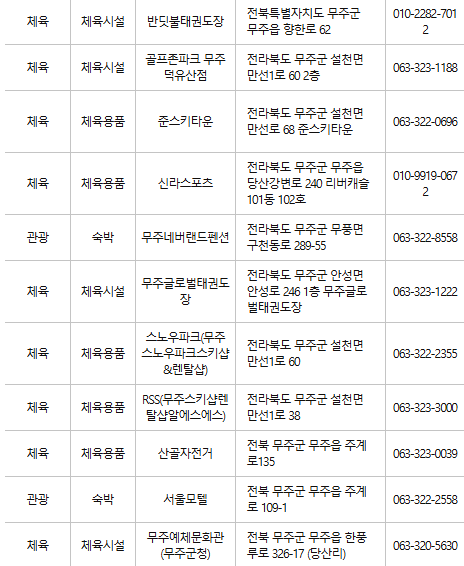 무주 문화누리카드 사용처