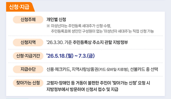 고유가 피해지원금 2차 금액&middot;지급시기&middot;신청일