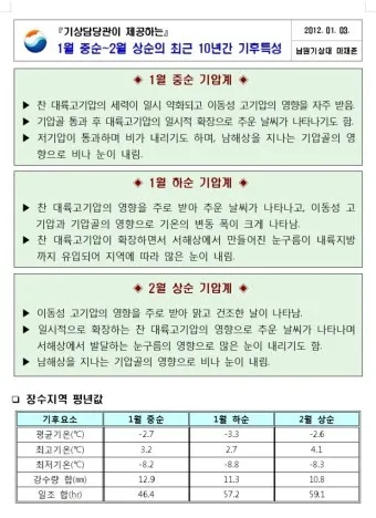 기압골 통과 두통 관절통 휴식 시간 온찜질 요령_9