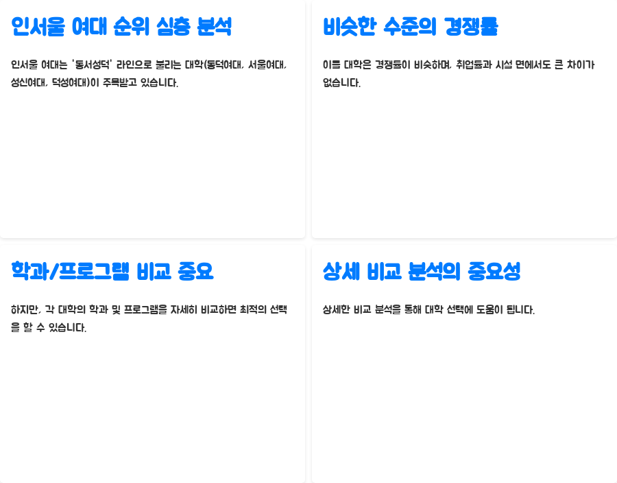 전국 여대 순위, 2024 최신 정보! 숨겨진 명문 여대는? - 인서울 여대 순위 심층 분석: '동서성덕' 라인과 그 의미 전국 여대 순위, 2024 최신 정보! 숨겨진 명문 여대는? - 인서울 여대 순위 심층 분석: '동서성덕' 라인과 그 의미