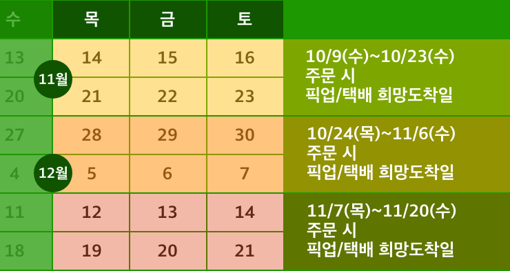 픽업/택배 희망도착일 안내