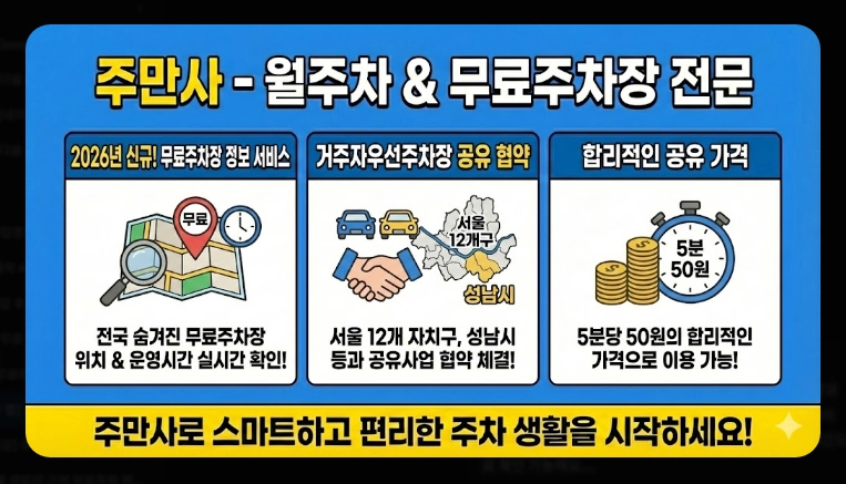 [주차 앱] 무료주차장 찾기(상세 비교, 특화 기능, 절약 전략)(+ 사용 꿀팁)