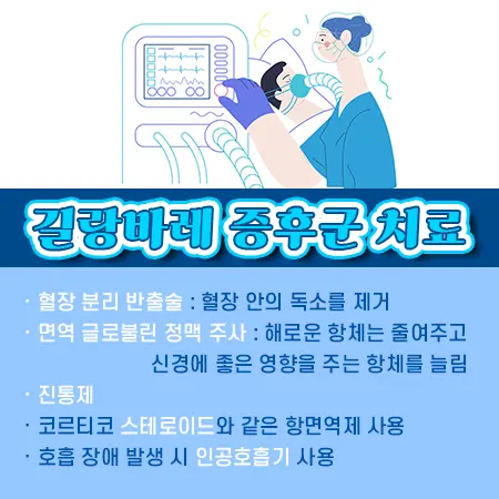 길랑바레 증후군