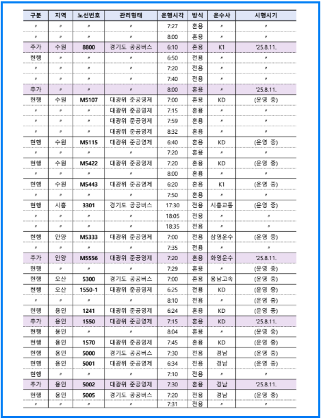 수도권 광역버스 좌석예약제 노선 확대! 쉽게 예약하는 꿀팁