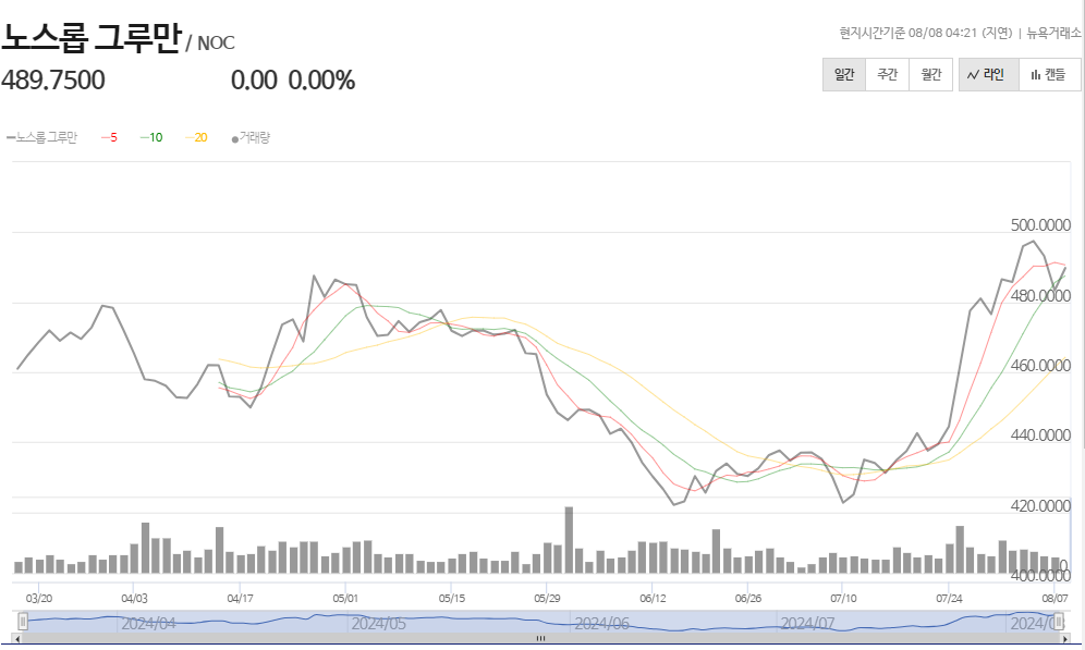 방산주 (방위산업 관련주)