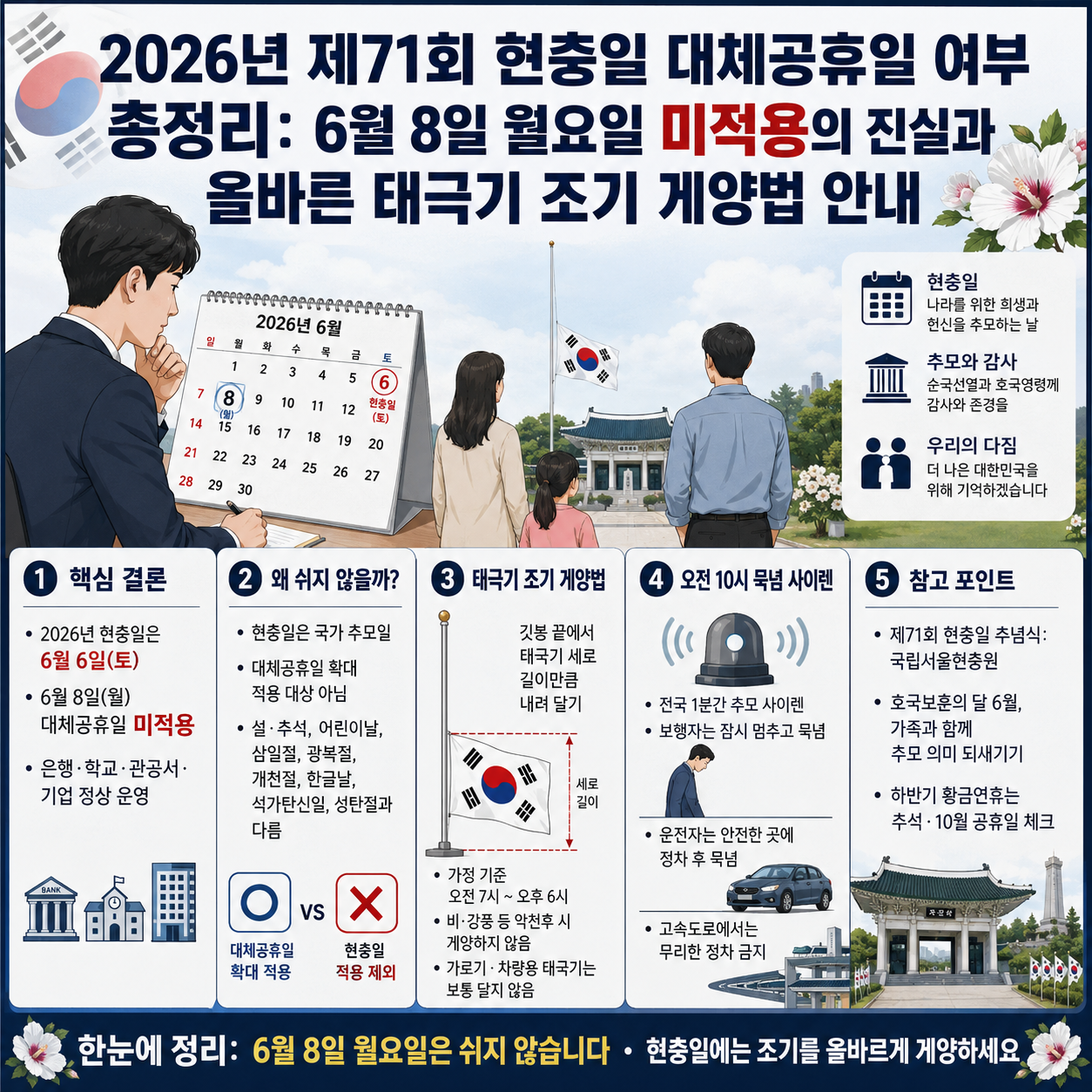 2026년 제71회 현충일 대체공휴일 여부 총정리: 6월 8일 월요일 미적용의 진실과 올바른 태극기 조기 게양법 안내