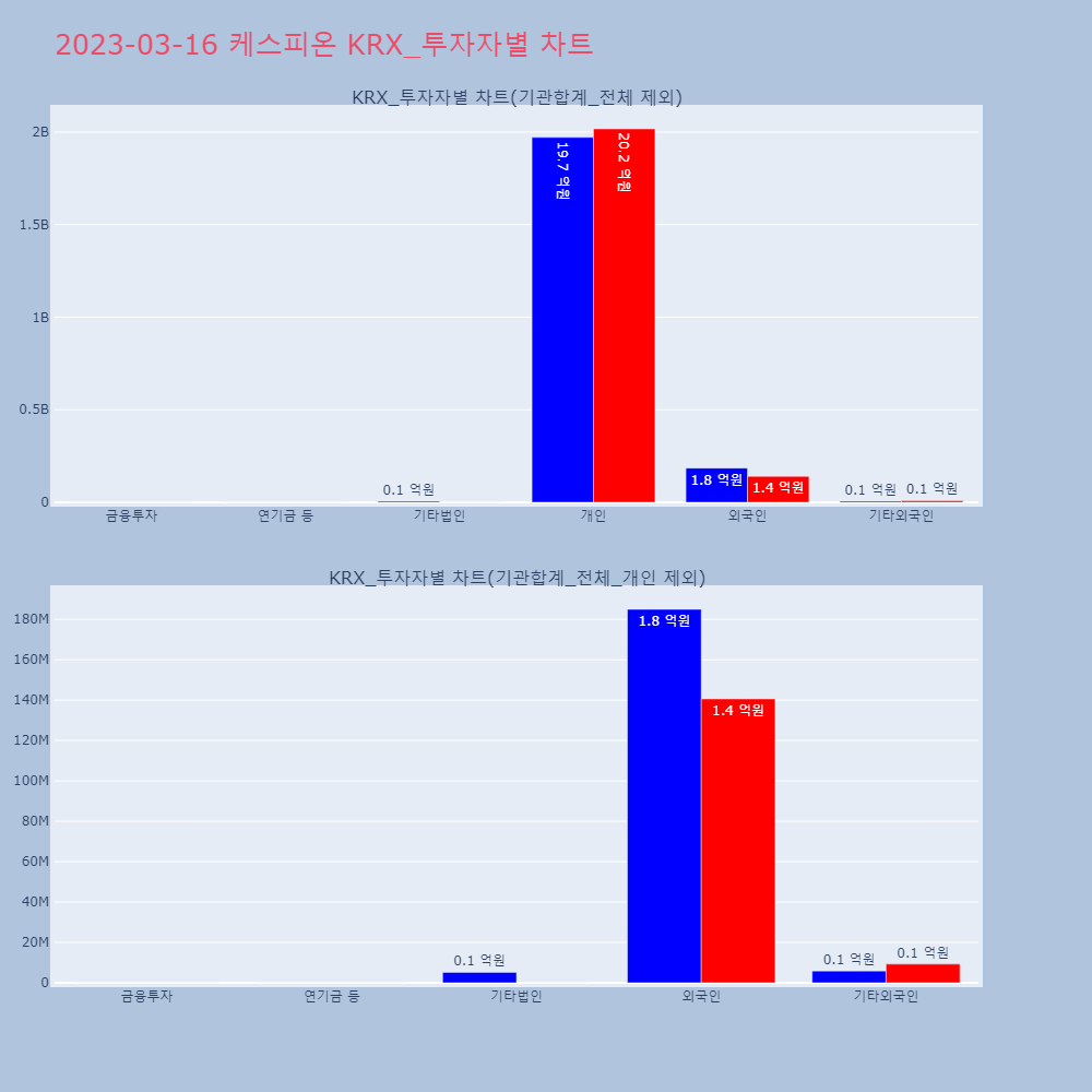 케스피온_KRX_투자자별_차트