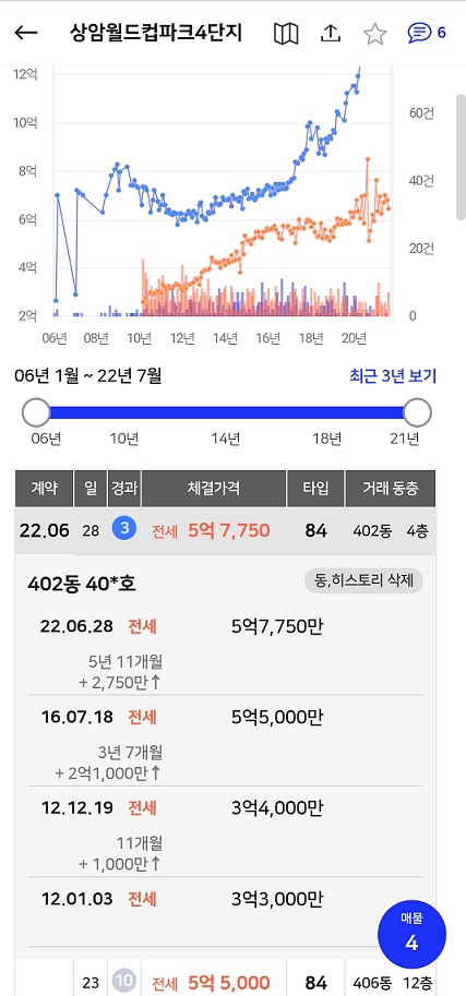 아실 물건 히스토리