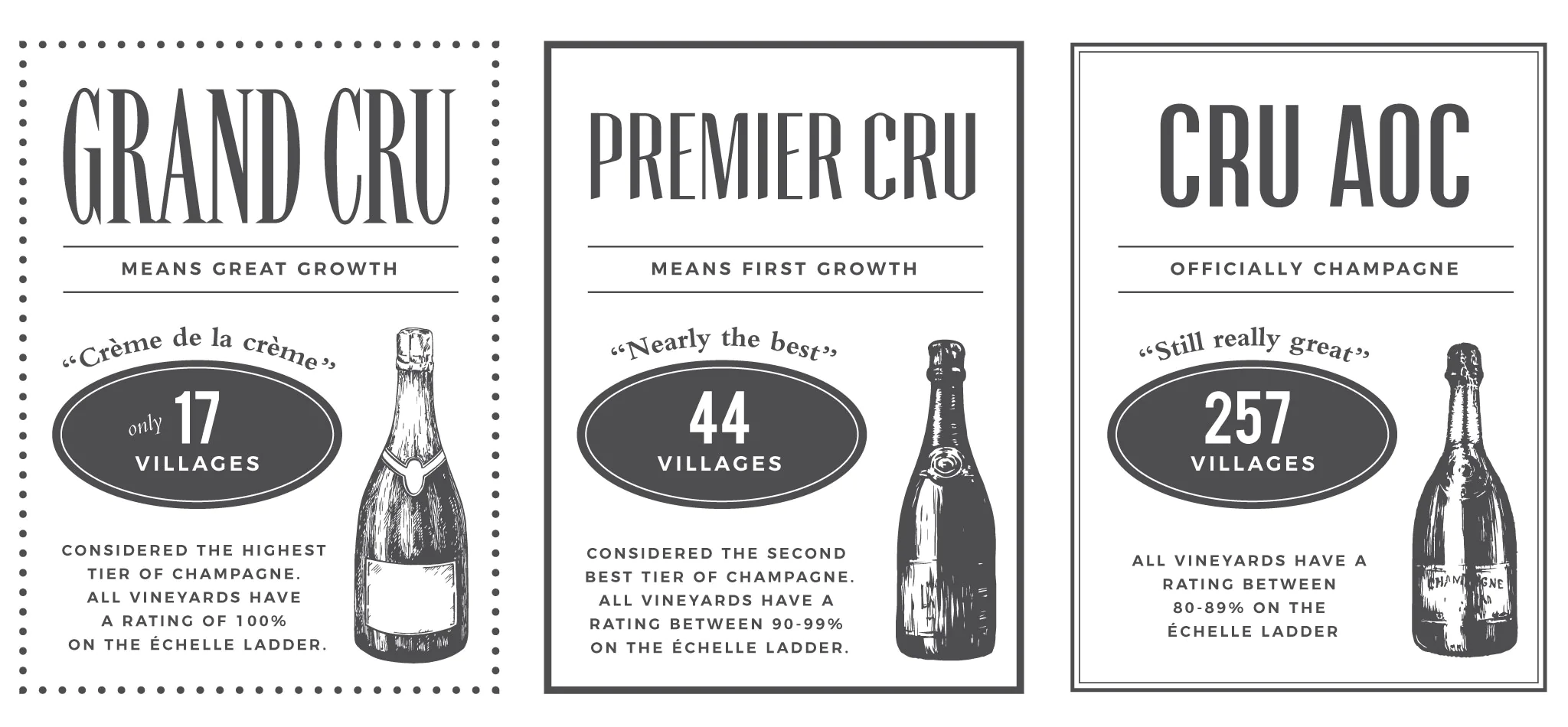 Types of Cru