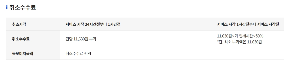 소득 기준에 따라 본인 부담금을 추가로 10% 지원해 주는 제도 설명