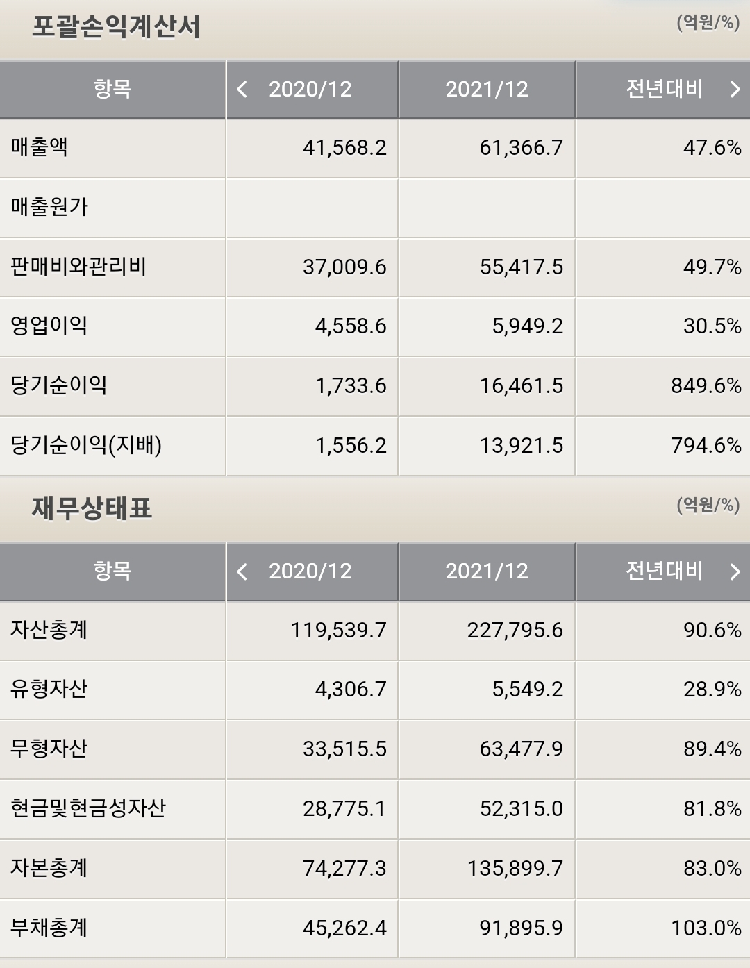 카카오 재무제표