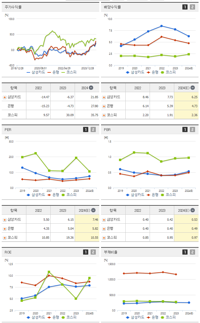 삼성카드_섹터분석