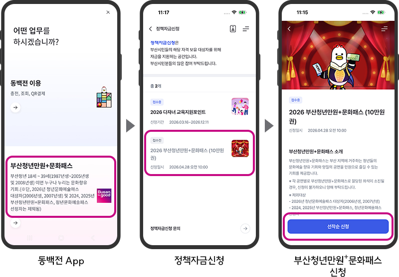 부산청년만원문화패스 신청방법 동백전 앱 정책자금신청 절차 화면 안내 이미지 | ⓒ 부산청년플랫폼