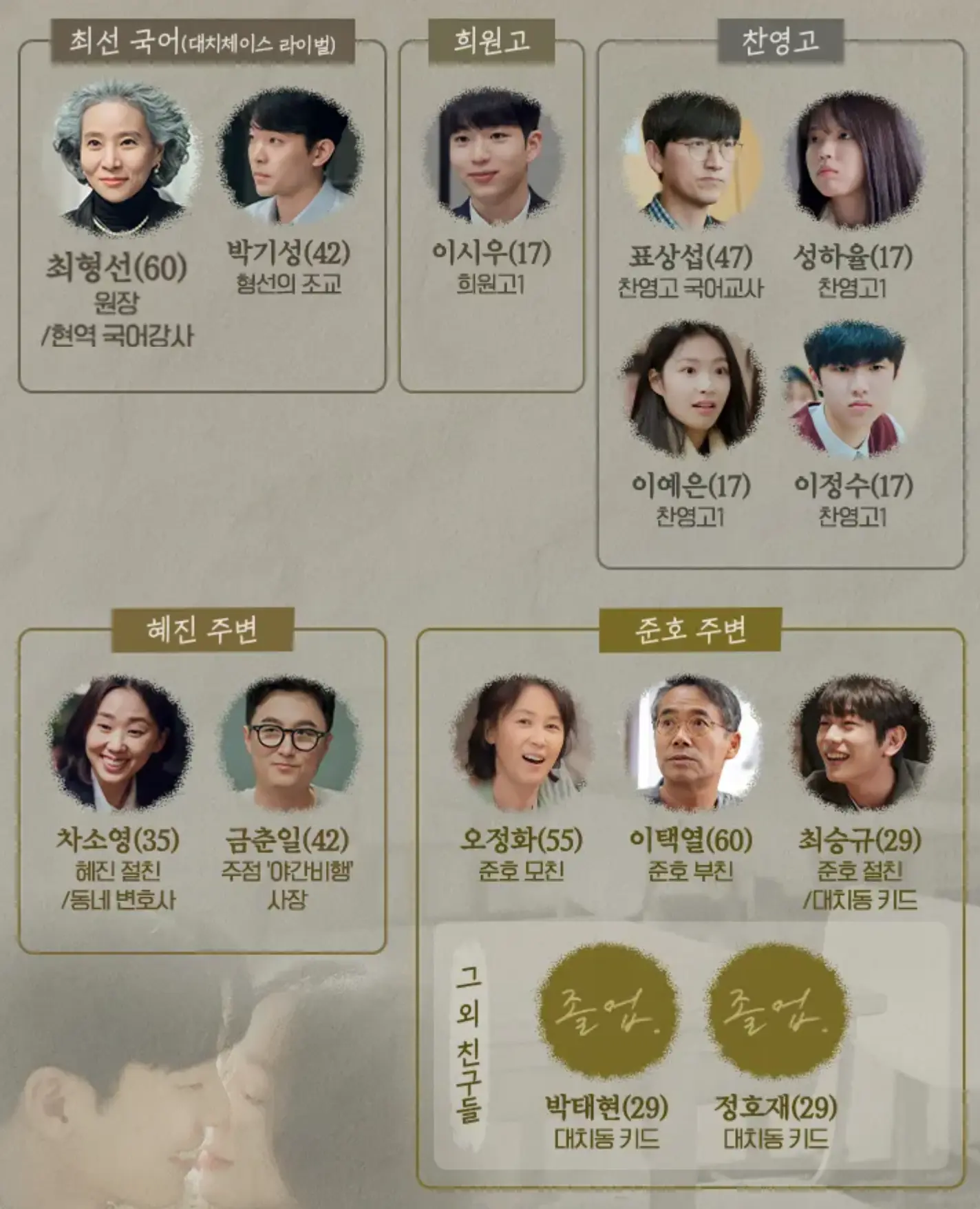 졸업 인물관계도 하