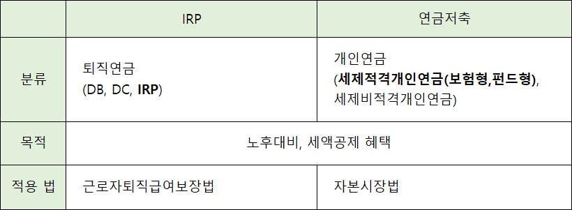 IRP-연금저축-비교