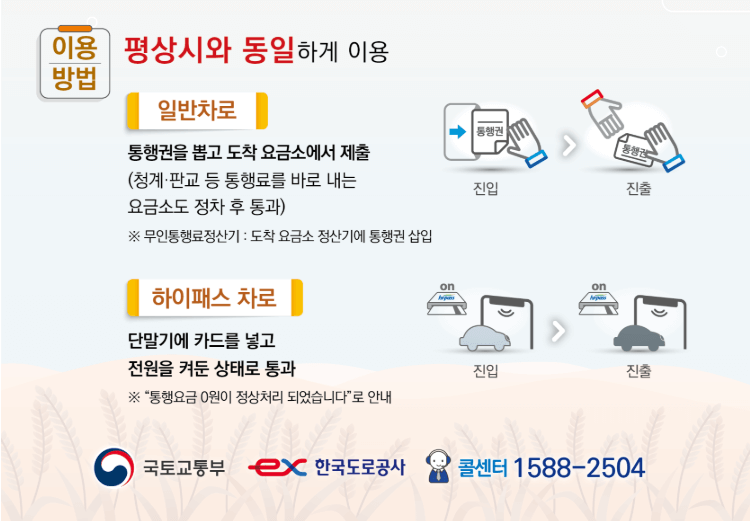 2025년 추석 명절 교통 상황, 고속도로 통행료 면제