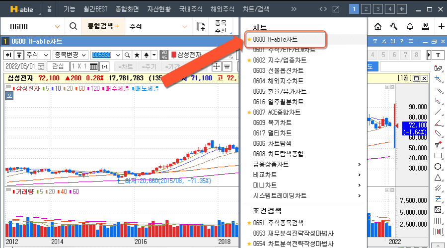KB증권-차트불르기