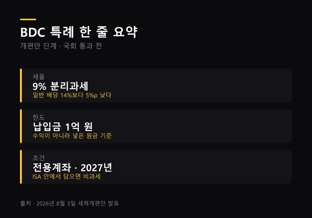 BDC 특례 요건과 한도 요약