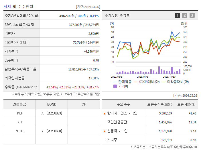 한미약품_기업개요