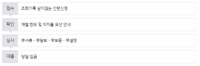 대출 신청