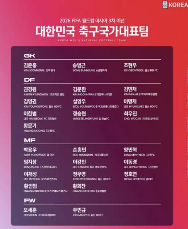 라인업