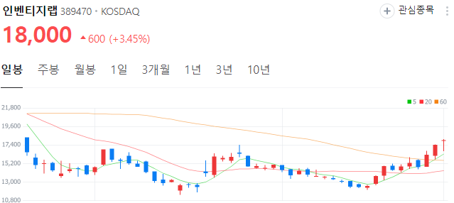 비만약-ADC-관련주-인벤티지랩-주가