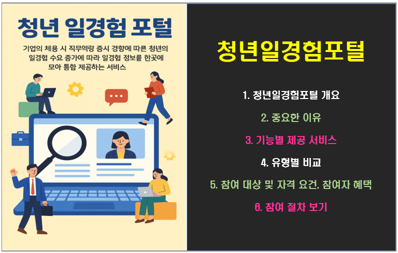 청년일경험포털 경력 없는 청년을 위한 진짜 첫 경험 도우미