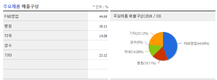 광동제약_주요제품