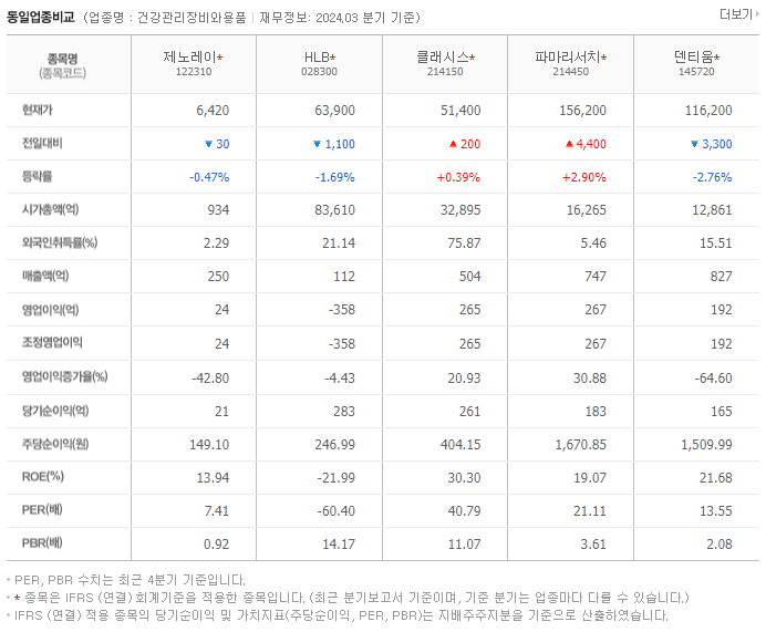 제노레이_동종업비교자료