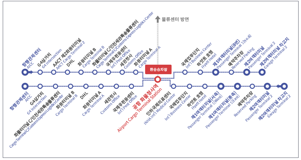 AICC_T1_T2노선