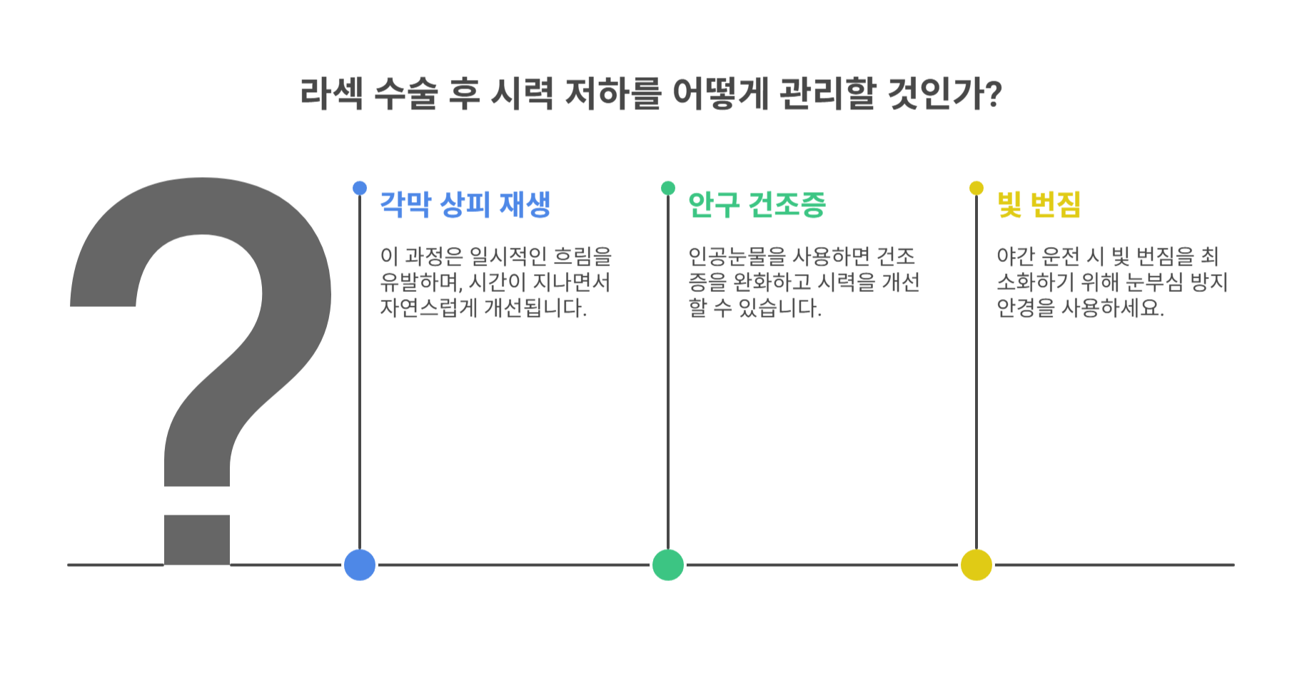 라섹 수술 후 시력 저하, 왜 발생할까?