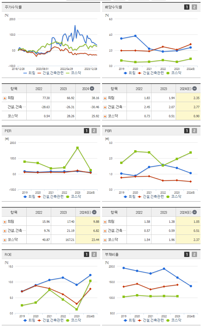 희림_섹터분석