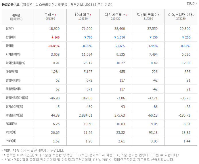 토비스_동종업비교자료