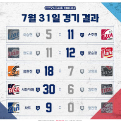 순위