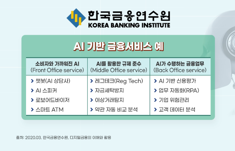 한국금융연수원 - AI 기반 금융서비스 예