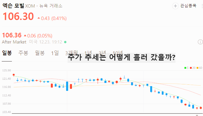 미국 CCUS 관련주 대장주 테마주 TOP5