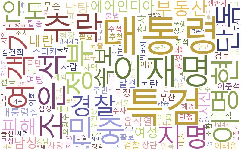 뉴스 핫 키워드 분석 - 이재명 대통령, 3대 특검 지명