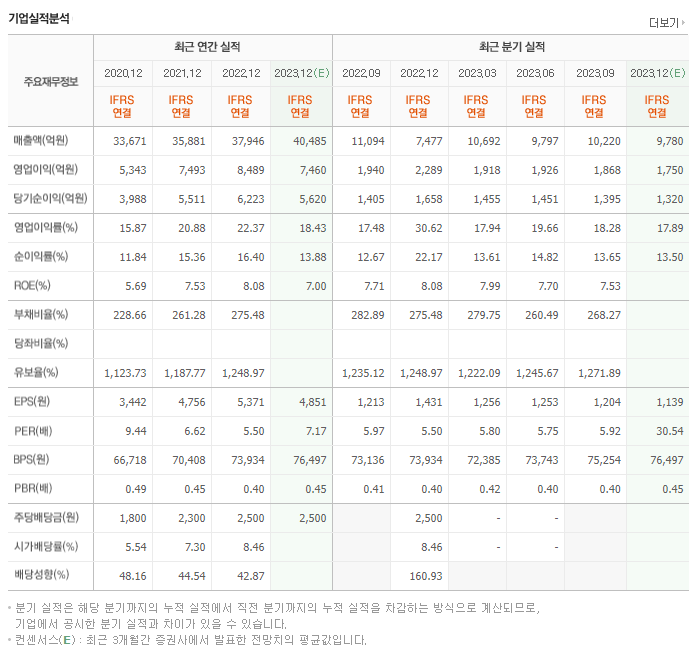 삼성카드_실적