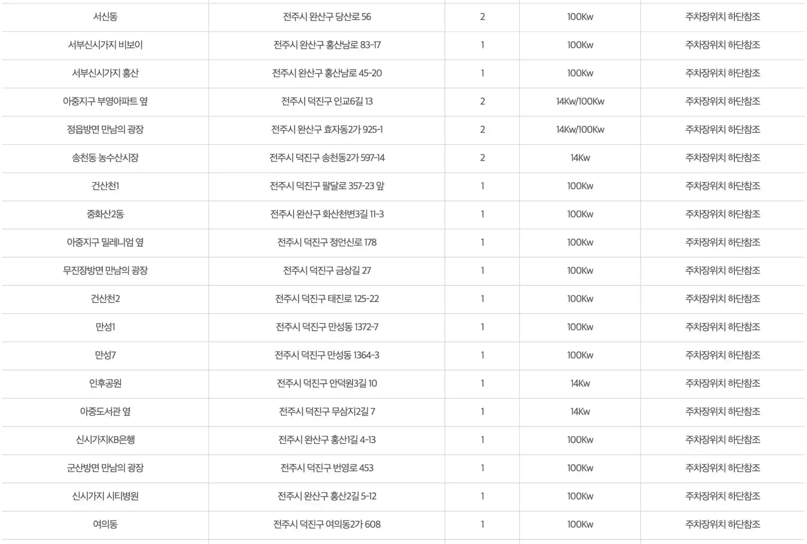 전기차 급속충전시설 설치 주차장 리스트