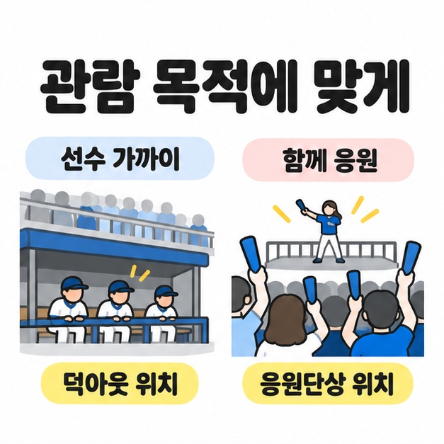 선수를 가까이 보는 덕아웃 뒤 관중석과 함께 응원하는 응원단상 앞 관중을 나란히 비교한 그림